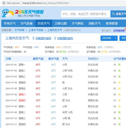 上海15天天气预报？上海20天天气预报？-第4张图片-优品飞百科