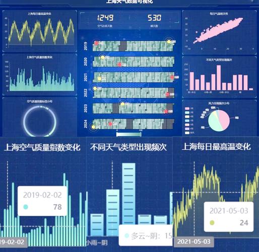 上海15天天气预报？上海20天天气预报？-第5张图片-优品飞百科