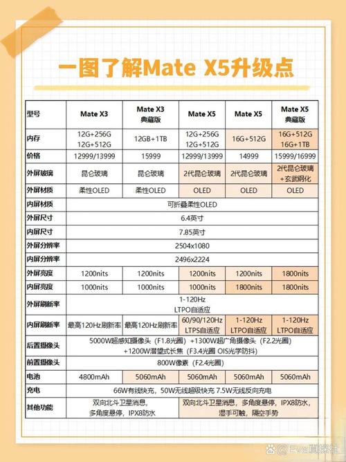 mate30和mate20x哪个好，mate30和mate20x区别？