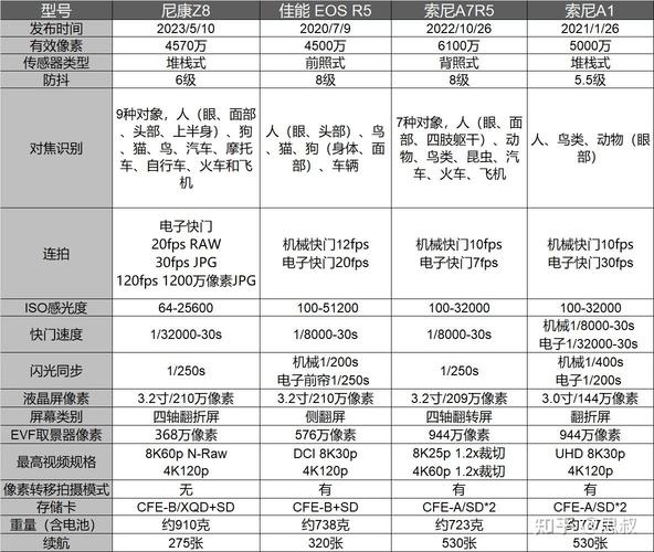 尼康相机z8最新消息？尼康z8预售价？
