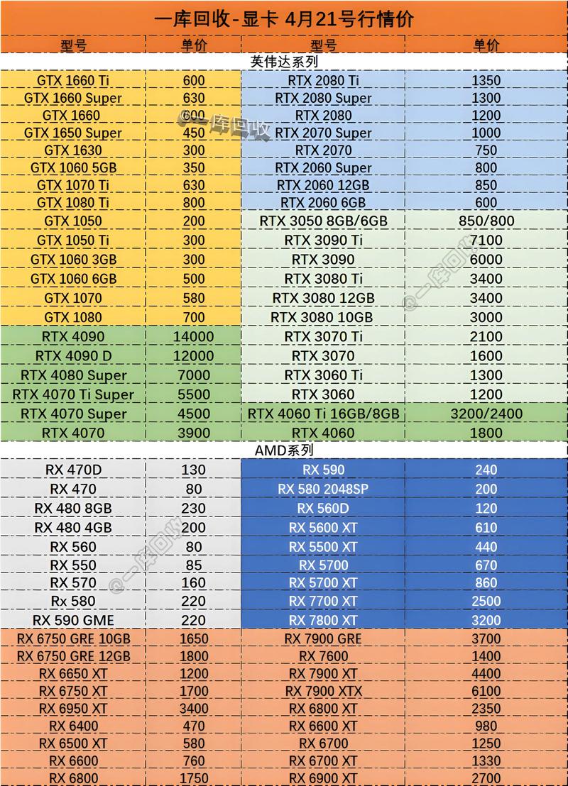 二手显卡在哪里买比较好？二手显卡到哪买？-第2张图片-优品飞百科