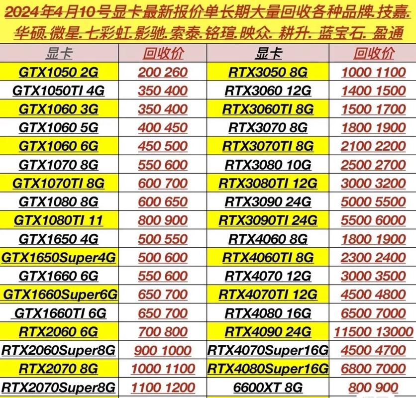 二手显卡在哪里买比较好？二手显卡到哪买？-第6张图片-优品飞百科