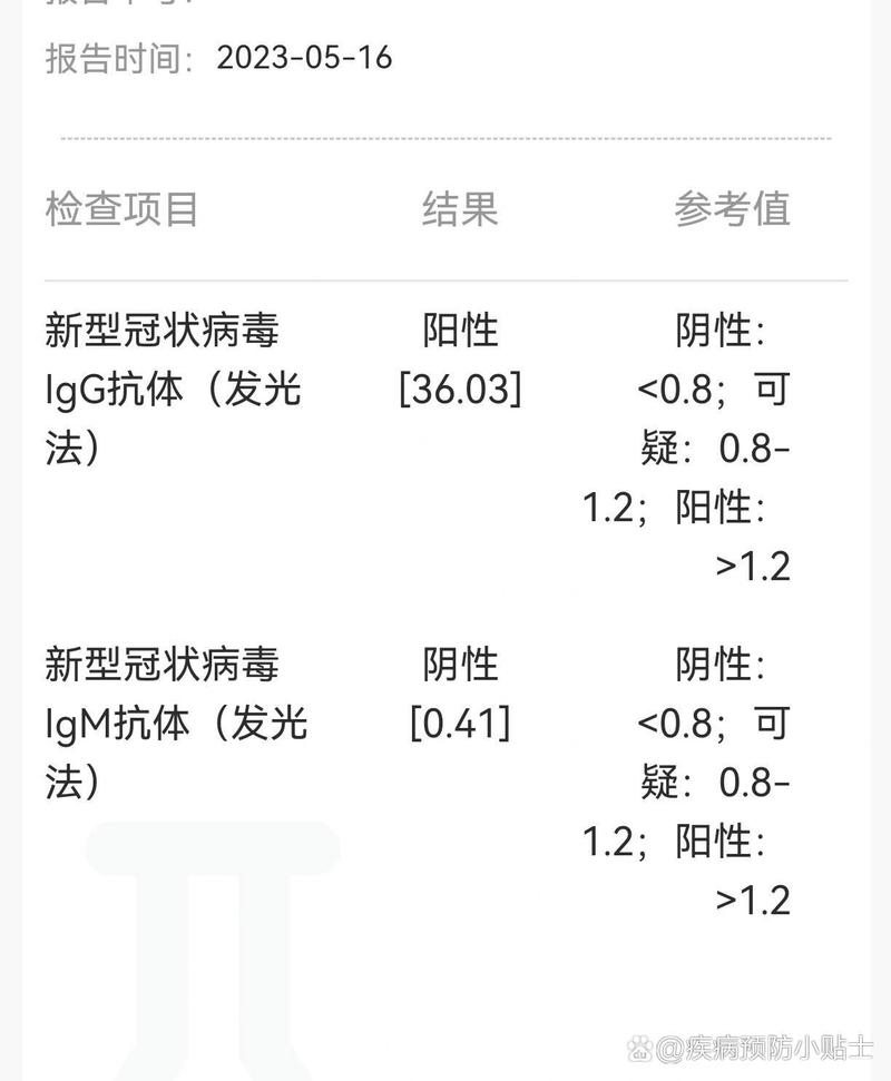 疫情指数分析？疫情指数图？
