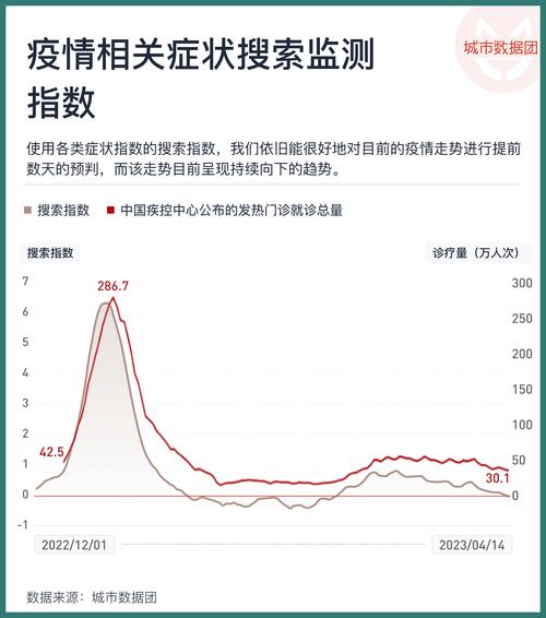 疫情指数分析？疫情指数图？-第4张图片-优品飞百科