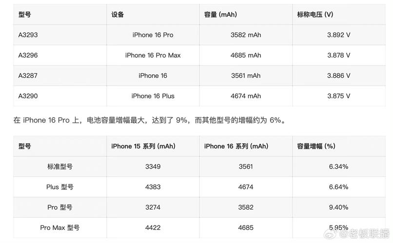iphonea1518是苹果几，苹果手机a1518-第6张图片-优品飞百科