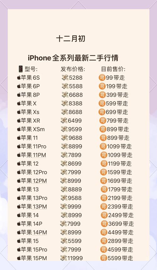 iphone12mini首发价多少，苹果12mini首发价是多少-第2张图片-优品飞百科