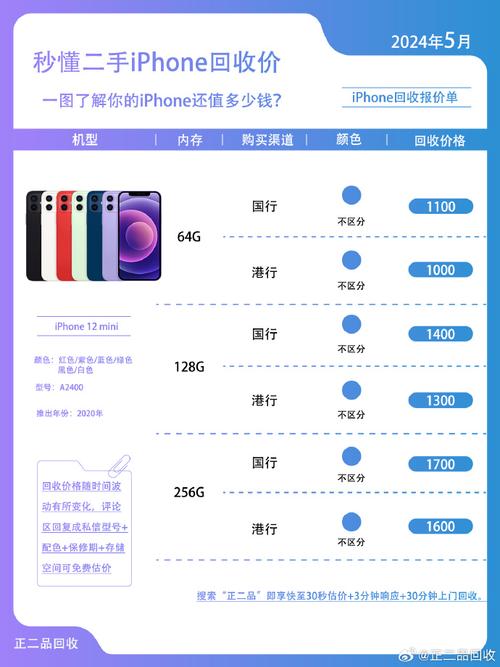 iphone12mini首发价多少，苹果12mini首发价是多少-第4张图片-优品飞百科