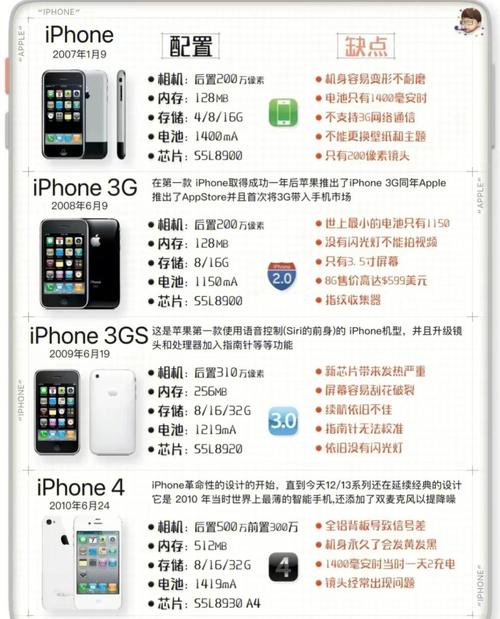 iphone12mini首发价多少，苹果12mini首发价是多少-第6张图片-优品飞百科