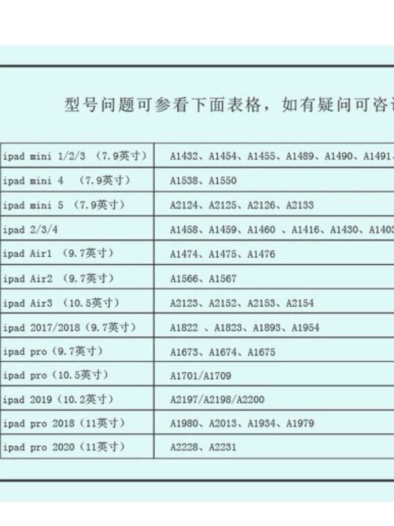 a1566是ipad几代哪一年的，ipad型号a1566是苹果几代？
