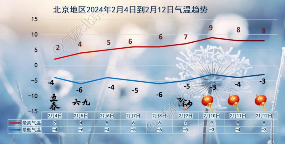 北京天气预报10天，北京天气预报10天准确天？-第2张图片-优品飞百科