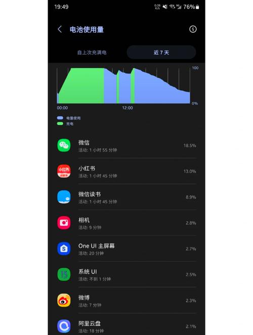三星电池校正正确方法？三星电池电量校正？-第5张图片-优品飞百科
