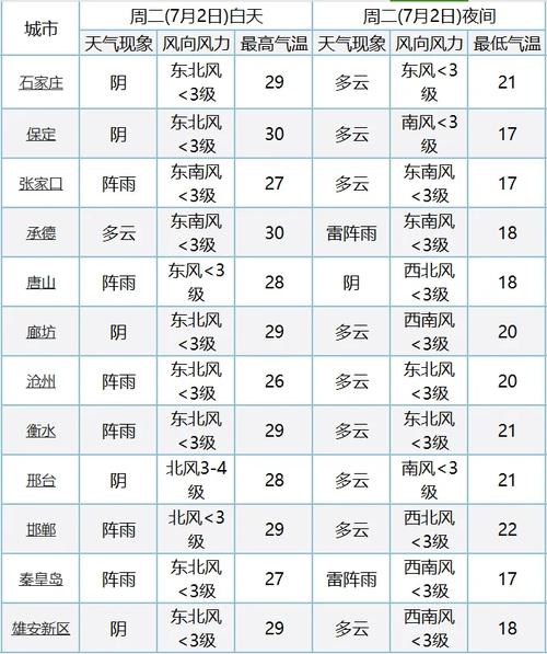 邢台疫情实况？邢台疫情最新进展？-第4张图片-优品飞百科