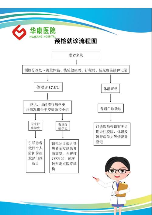疫情分诊点？疫情分诊工作？