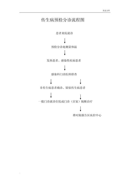 疫情分诊点？疫情分诊工作？-第5张图片-优品飞百科