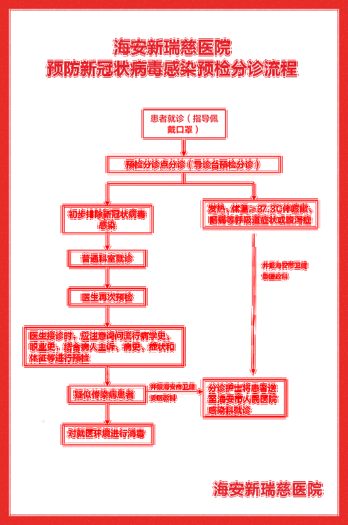 疫情分诊点？疫情分诊工作？-第6张图片-优品飞百科