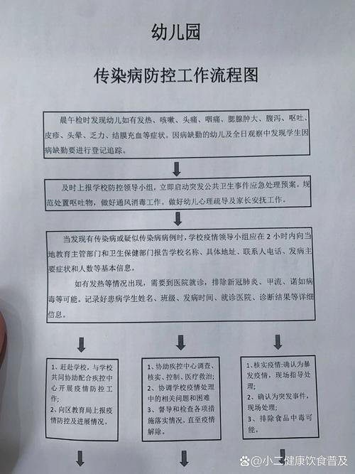 疫情分诊点？疫情分诊工作？-第7张图片-优品飞百科