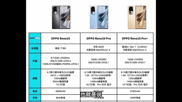 opporeno最初费用，opporeno刚出多少钱-第2张图片-优品飞百科