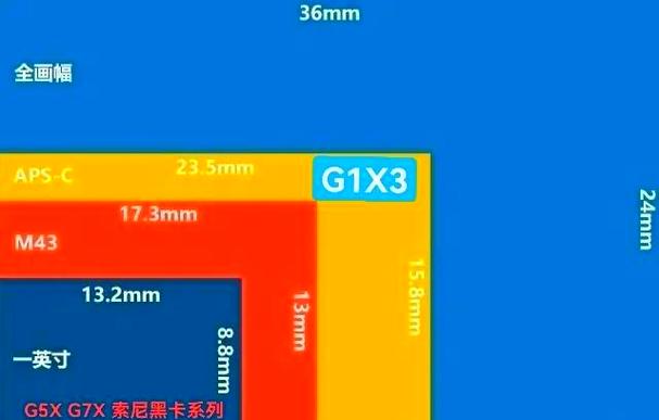 佳能2014年发布的相机，2014年佳能新单反-第2张图片-优品飞百科