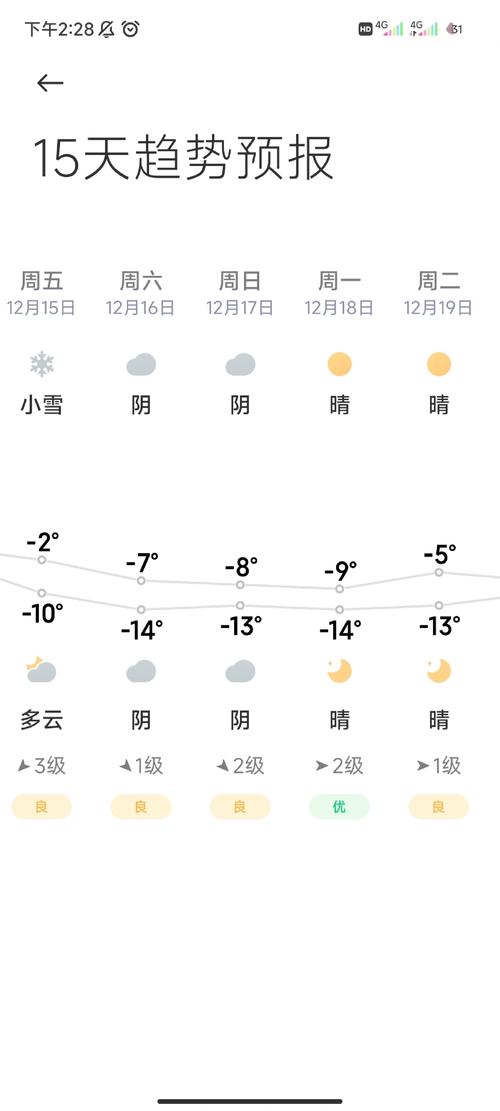 济南天气预报一周，最近山东天气预报一周？-第3张图片-优品飞百科