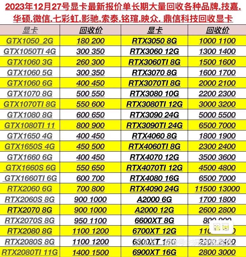 显卡还会涨价吗？显卡还会涨价吗2024年？-第2张图片-优品飞百科