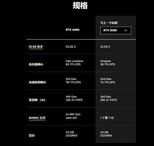 显卡还会涨价吗？显卡还会涨价吗2024年？-第7张图片-优品飞百科