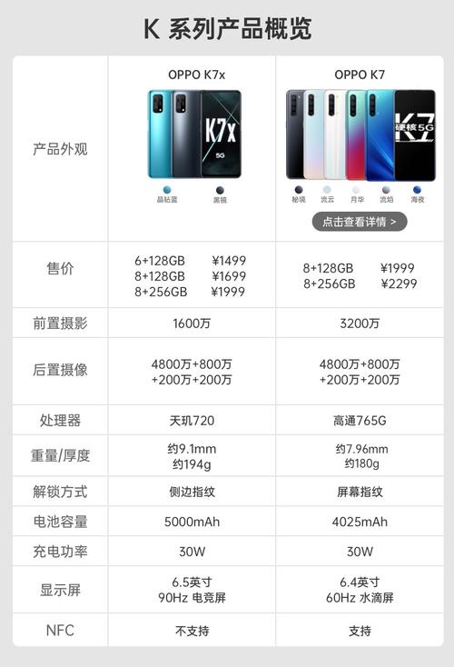 oppok7x什么时候上市?，oppok7x是什么时候出的-第4张图片-优品飞百科