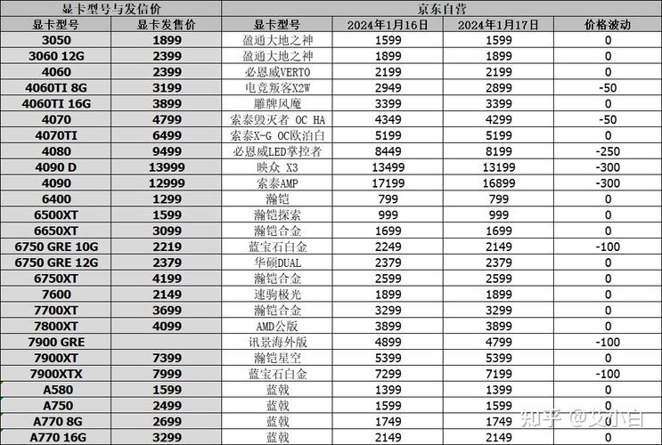 英伟达最新显卡发布会，英伟达显卡发布会2021-第2张图片-优品飞百科