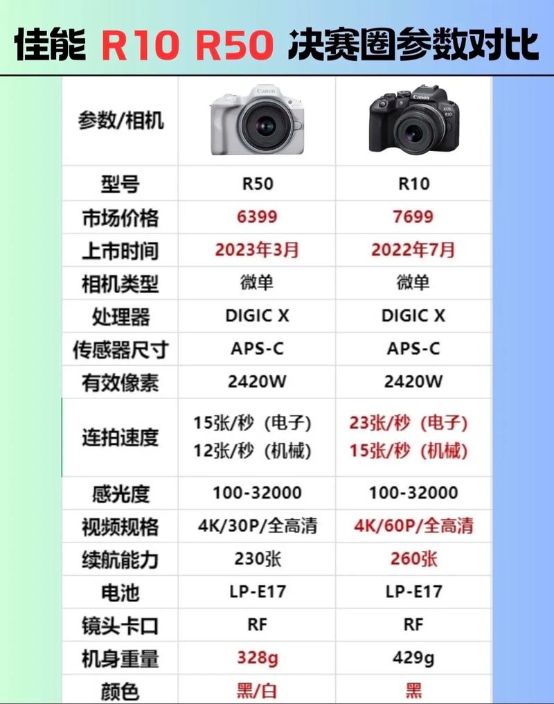 佳能单反旗舰机，佳能旗舰单反相机-第4张图片-优品飞百科