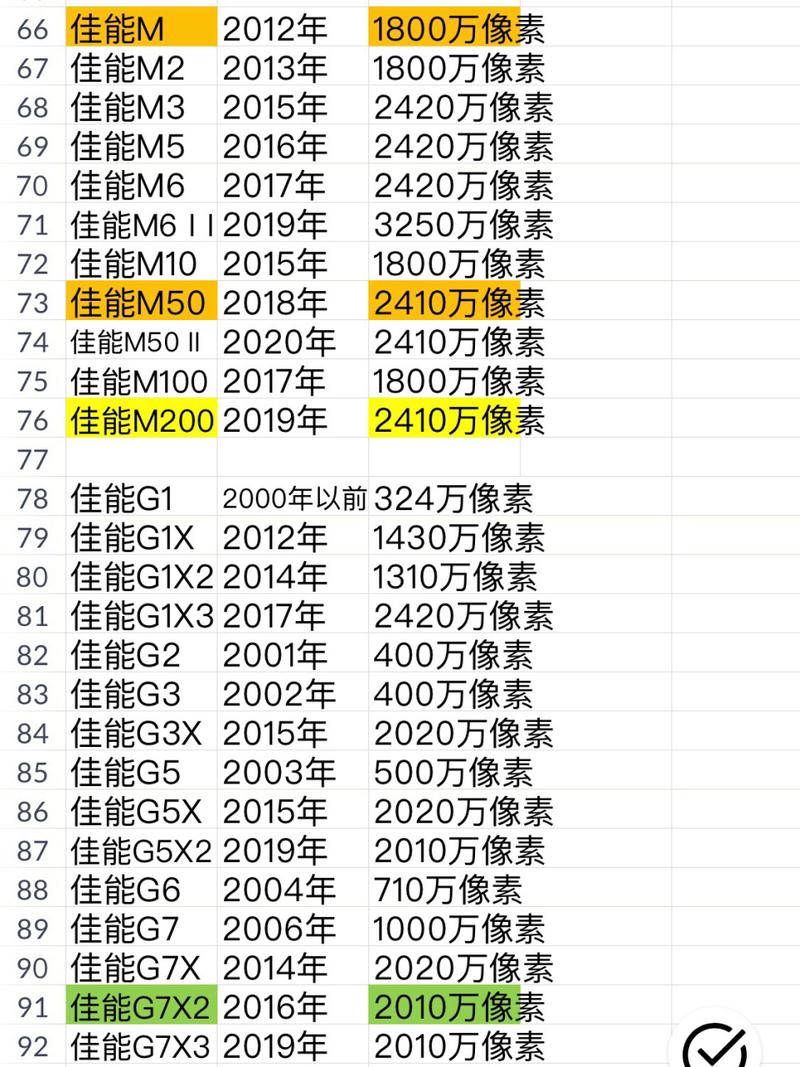 佳能单反旗舰机，佳能旗舰单反相机-第8张图片-优品飞百科