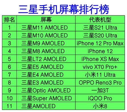 屏幕材质排名榜？各种屏幕材质对比？-第7张图片-优品飞百科