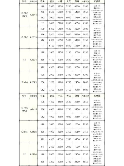 苹果7多少钱2022，苹果7多少钱一个-第5张图片-优品飞百科