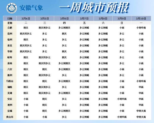安徽六安天气预报？六安未来40天天气趋势？