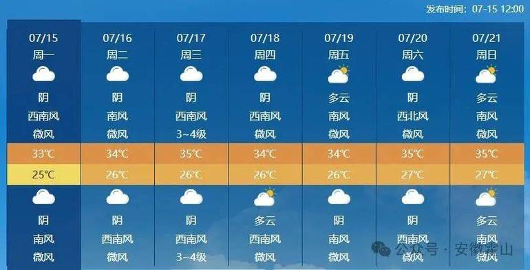 安徽六安天气预报？六安未来40天天气趋势？-第7张图片-优品飞百科
