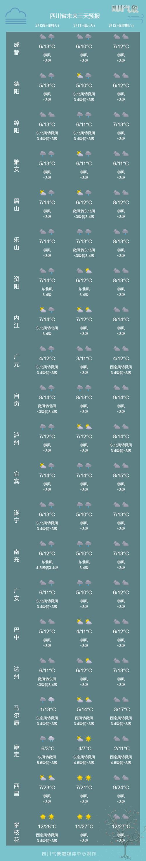 东营天气预报一周，东营天气预报?-第2张图片-优品飞百科