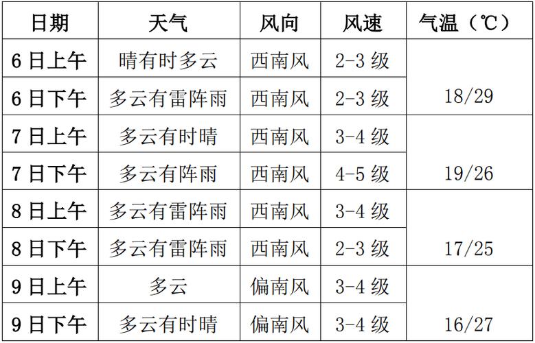 东营天气预报一周，东营天气预报?-第3张图片-优品飞百科