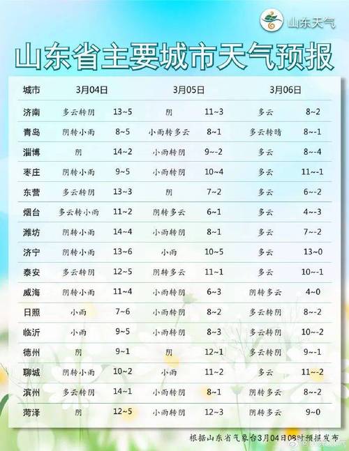 东营天气预报一周，东营天气预报?-第8张图片-优品飞百科