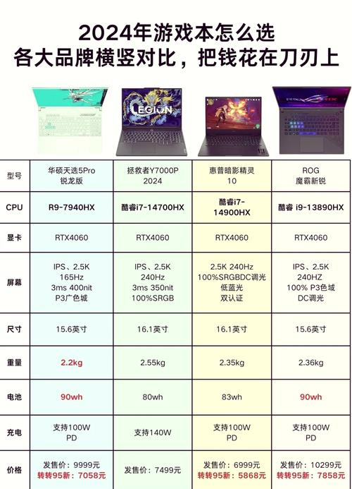 联想拯救者y7000p电池在哪，联想拯救者y7000p2021电池