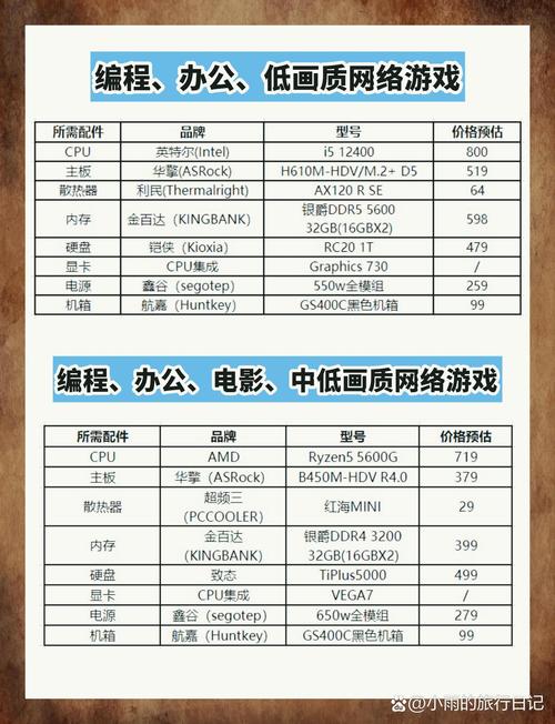 四千左右的电脑配置单，预算四千的电脑配置？-第6张图片-优品飞百科