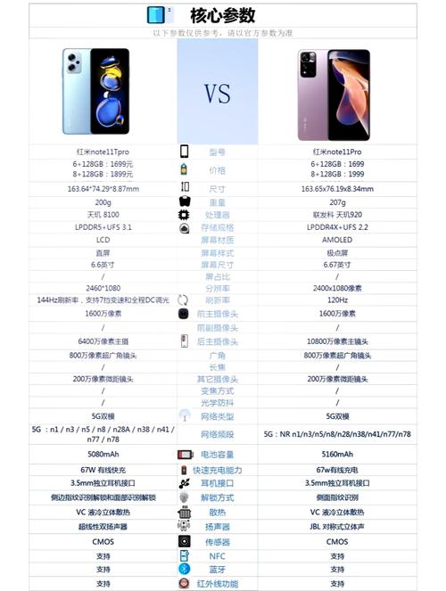 红米note11怎么样?，红米note11怎么样反复播放音乐？-第5张图片-优品飞百科