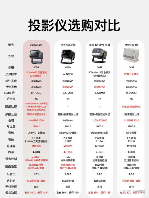索尼投影仪费用多少，索尼投影仪费用多少钱一台？-第2张图片-优品飞百科