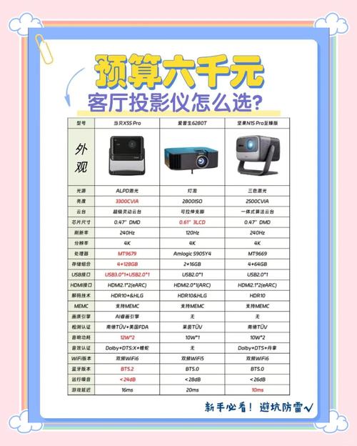 索尼投影仪费用多少，索尼投影仪费用多少钱一台？-第3张图片-优品飞百科