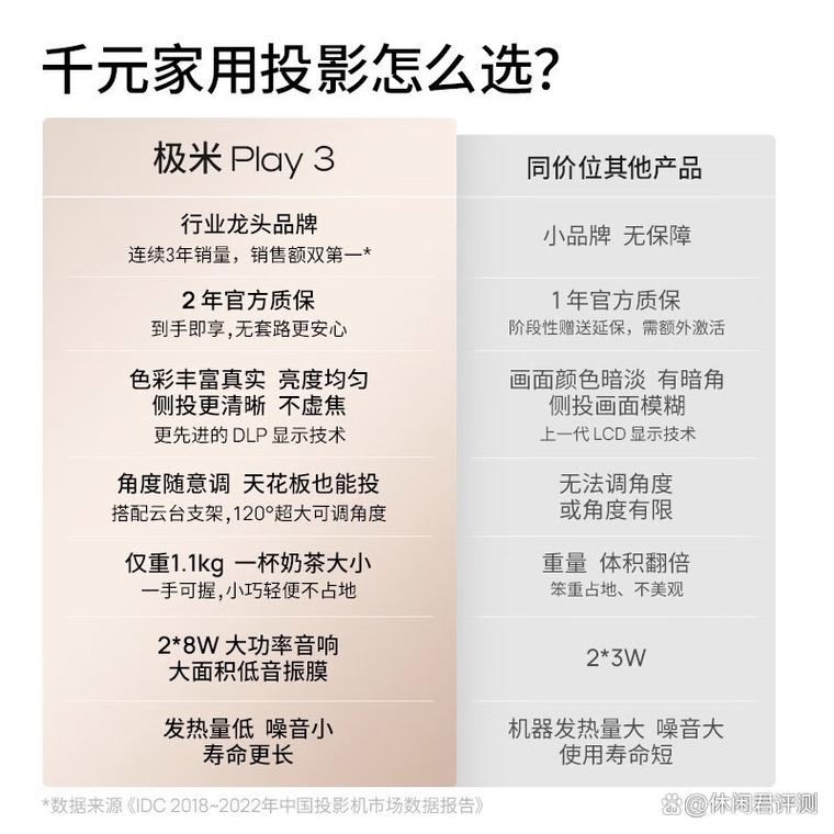 索尼投影仪费用多少，索尼投影仪费用多少钱一台？-第5张图片-优品飞百科