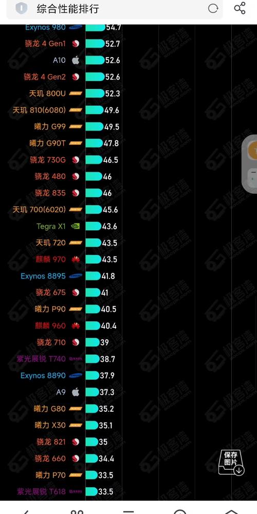 骁龙处理器发热排名，骁龙发热最严重的处理器