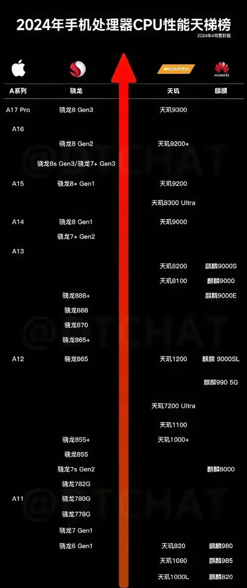 骁龙处理器发热排名，骁龙发热最严重的处理器-第3张图片-优品飞百科