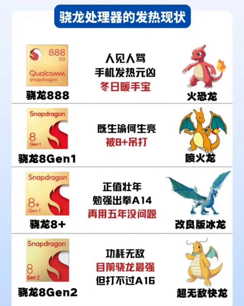骁龙处理器发热排名，骁龙发热最严重的处理器-第4张图片-优品飞百科