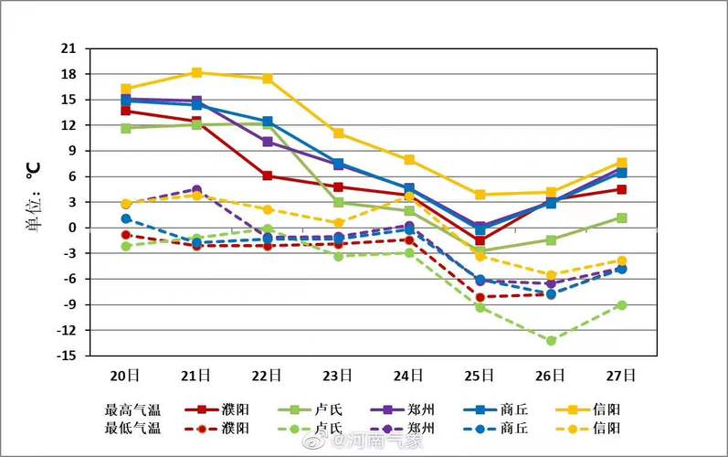 河南省开封市天气，开封30天天气预报最新？-第2张图片-优品飞百科