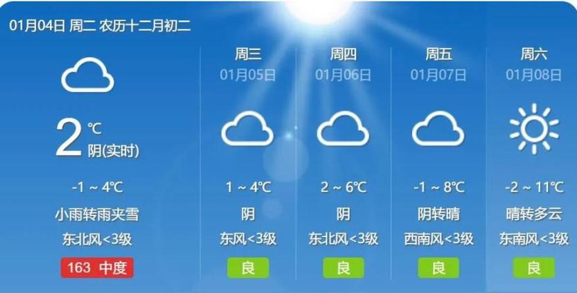 河南省开封市天气，开封30天天气预报最新？-第3张图片-优品飞百科