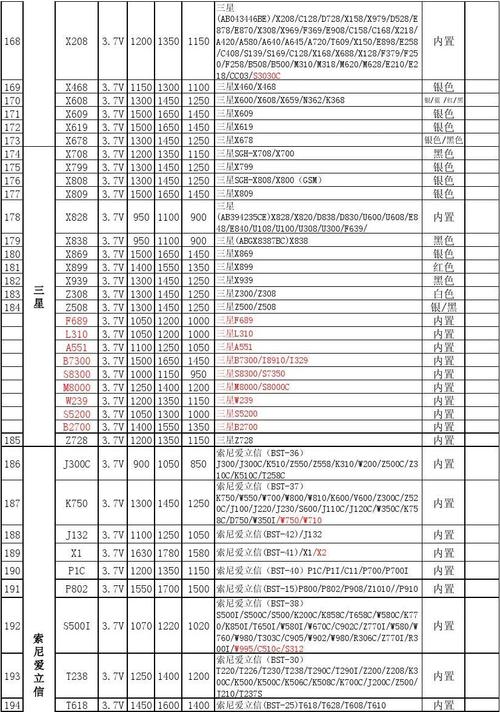 三星c268和cc01的区别，三星cc01i