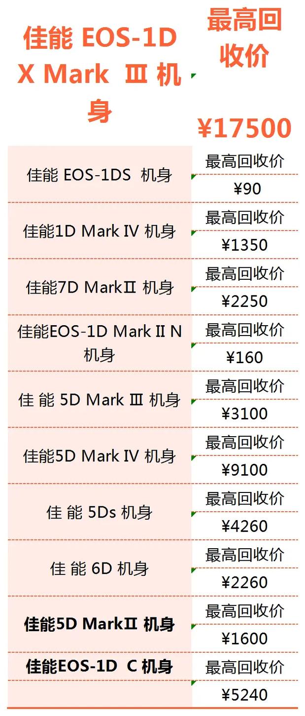 二手60d佳能费用，2021年买二手佳能60d？-第4张图片-优品飞百科