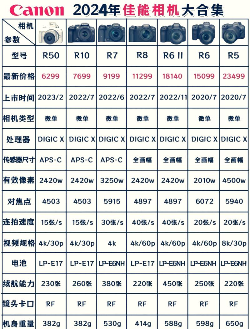 二手60d佳能费用，2021年买二手佳能60d？-第5张图片-优品飞百科